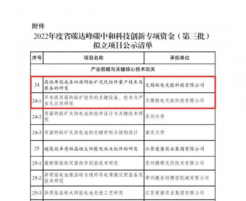 極電光能獲批江蘇省“雙碳”科技創新專項資金項目，引領電力行業高效節能技術研發