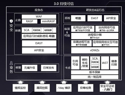 螞蟻集團軟件供應鏈安全實踐 構筑金融科技的數字化免疫屏障